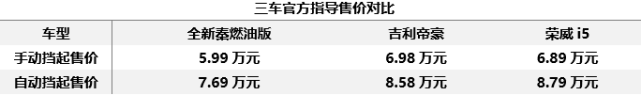 生活不过柴米油盐，买车不过省油可靠空间大，6万级家用轿车横评