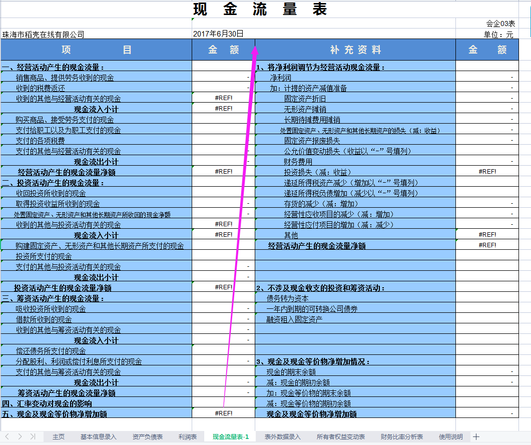 看完王会计做的财务报表分析系统，老板直呼升职加薪！不服不行