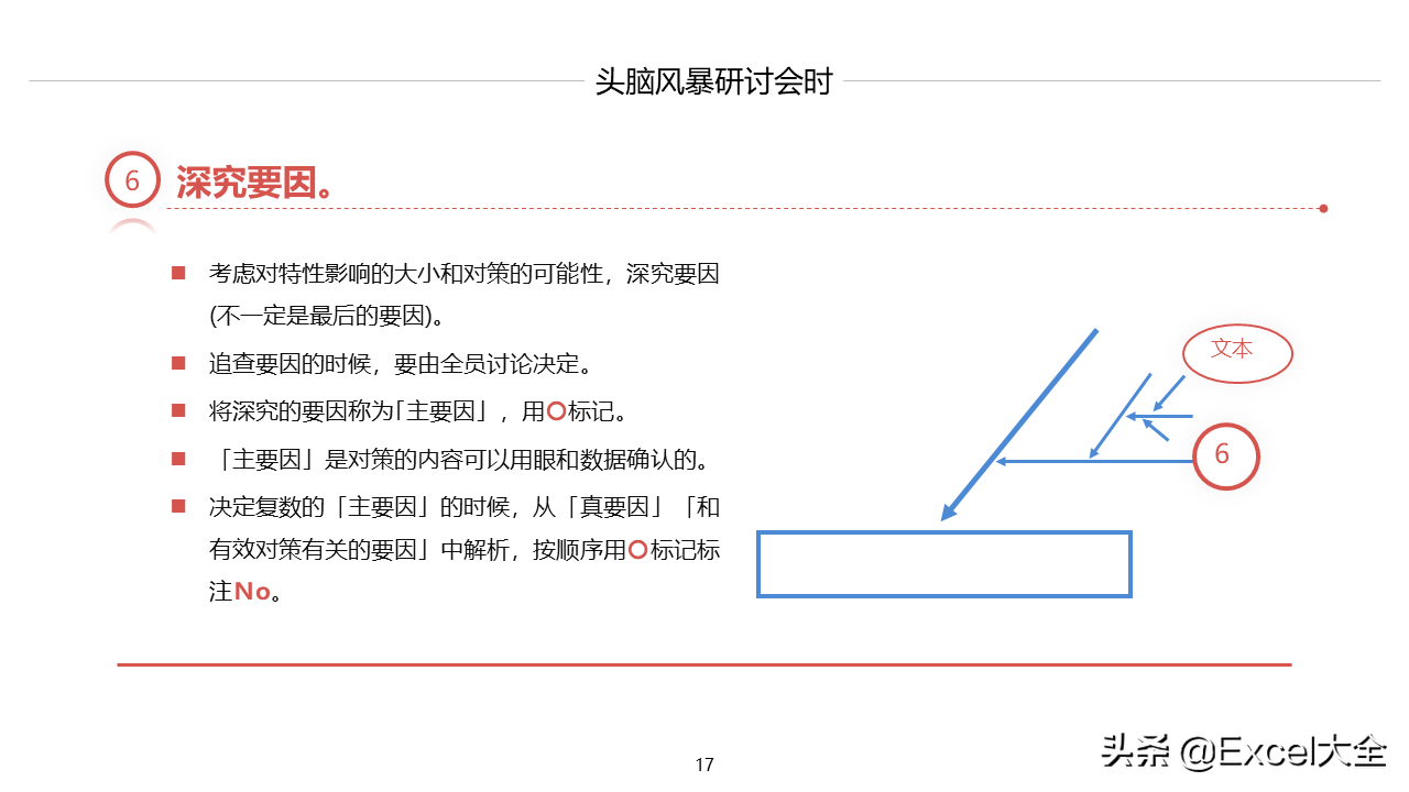 24页PPT：如何用鱼骨图分析法找出问题的真正原因，附案例示范