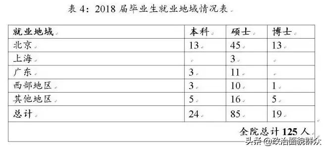 部属“双非”大学之——国际关系学院学科、录取及就业分享