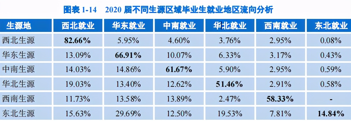 兰州大学2020届就业报告：985深造平台，只对努力同学有用