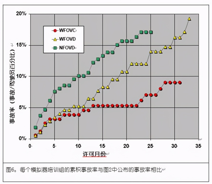 驾驶模拟器仿真度对训练效果的影响