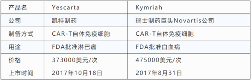 魏则西去世三年半再上热搜，他的肿瘤现在医疗可以攻克了吗？