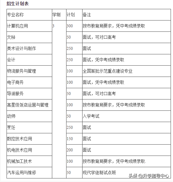 四川省宜宾市职业技术学校2020招生简章
