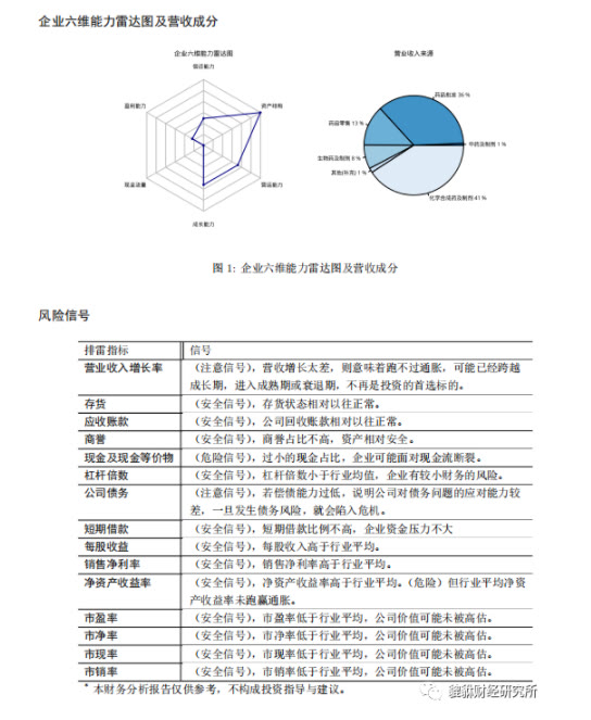 （37分）丰原药业（000153.SZ）基本面研究报告（谛听版）