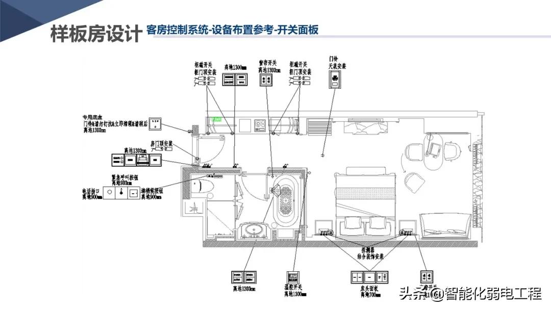 新版酒店智能化弱电系统详细设计方案，学习素材