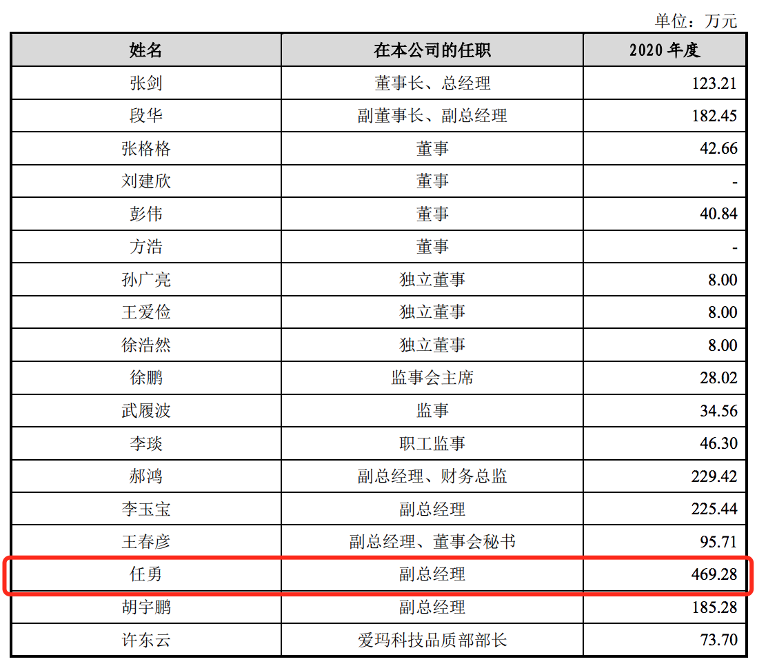 爱玛科技总经理任勇被“踢群”：履新刚3个月，年薪远高于其他人