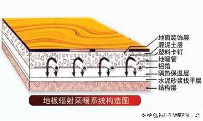 暖气片影响装修效果，地暖抬高地面，墙裙式暖气片和装饰融为一体