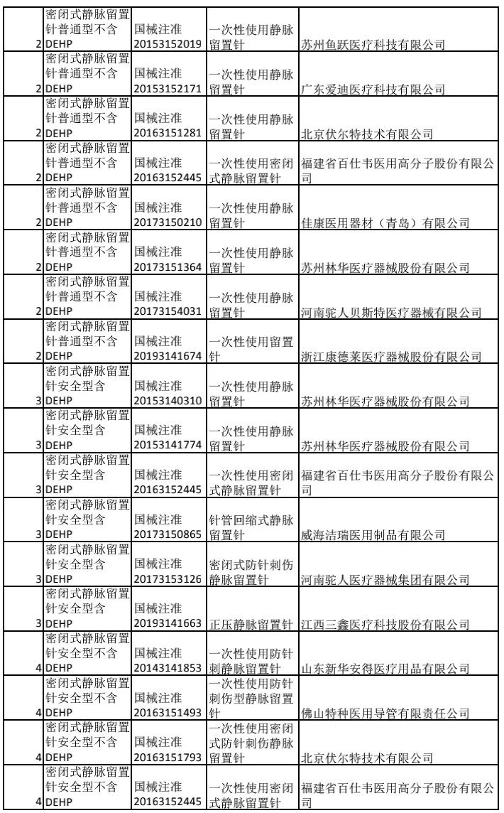 1244万个耗材，最高降价94.34%：BD、鱼跃、驼人..