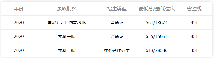 长安大学录取分是多少？往年录取难度大吗？