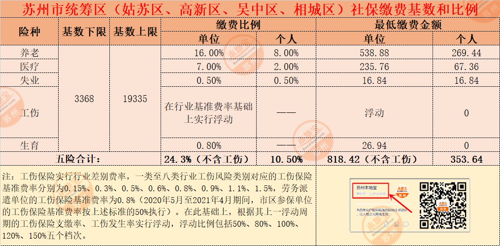 一文搞懂社保的硬核干货：我们缴纳的“五险一金”到底是什么？