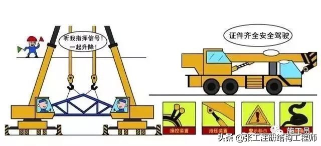 各项建筑施工安全规范图解