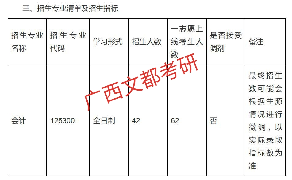 桂林电子科技大学会计专硕分数线、招生人数及复试调剂解读