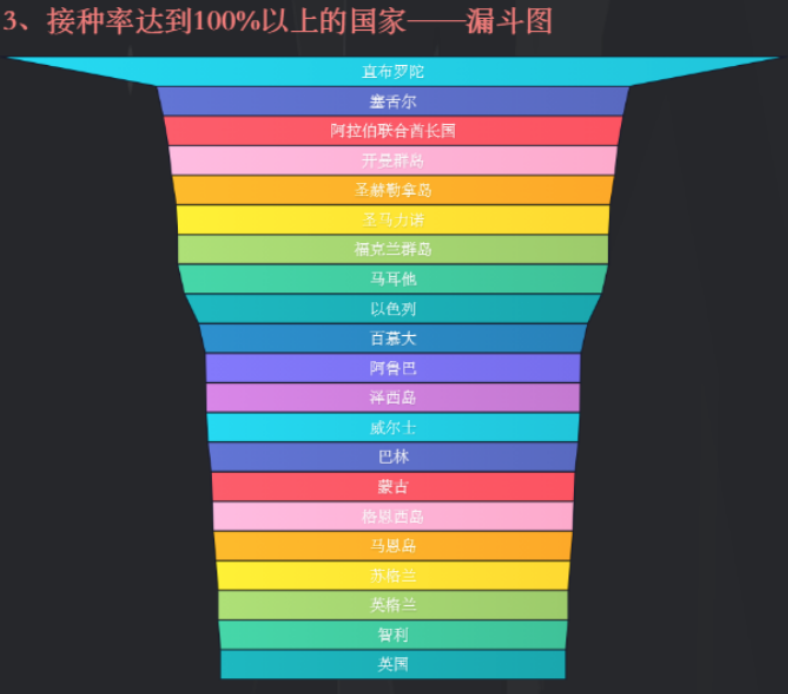 3个最典型的图表错误使用方式，赶紧看看自己是否中招