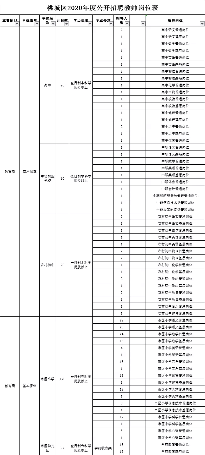 承德双滦区招聘网（有编制）