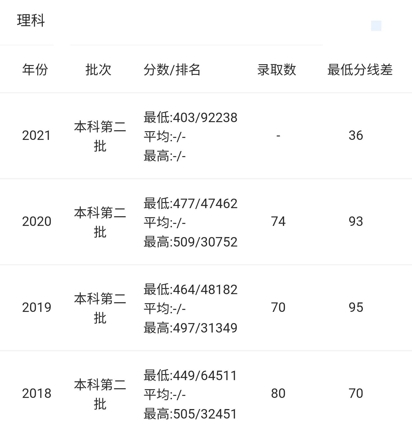 河南科技大学获批临床医学博士点，实力是省内第二吗？