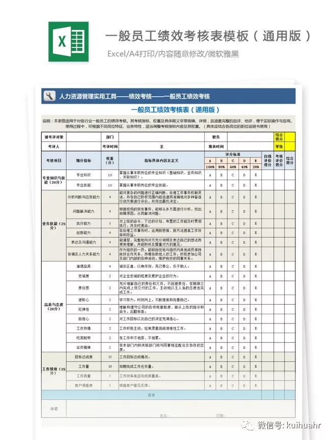 HR必备绩效宝典：全岗位KPI指标库及绩效实操工具大全，收藏