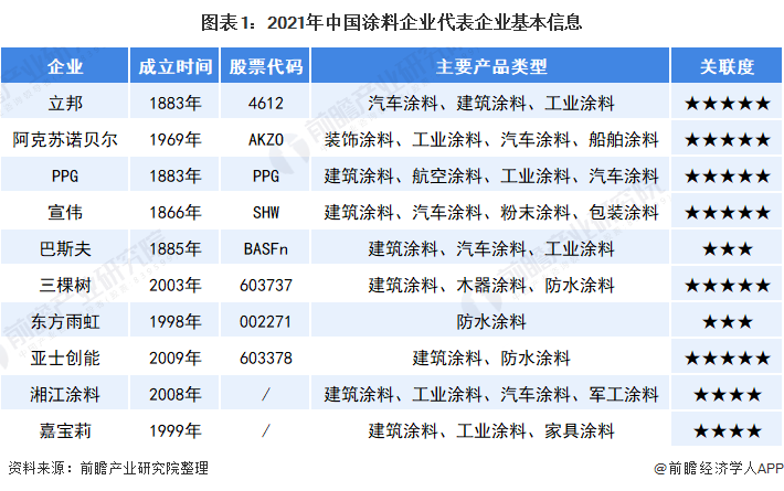 装修油漆涂料行业深度分析：市场趋势与技术展望