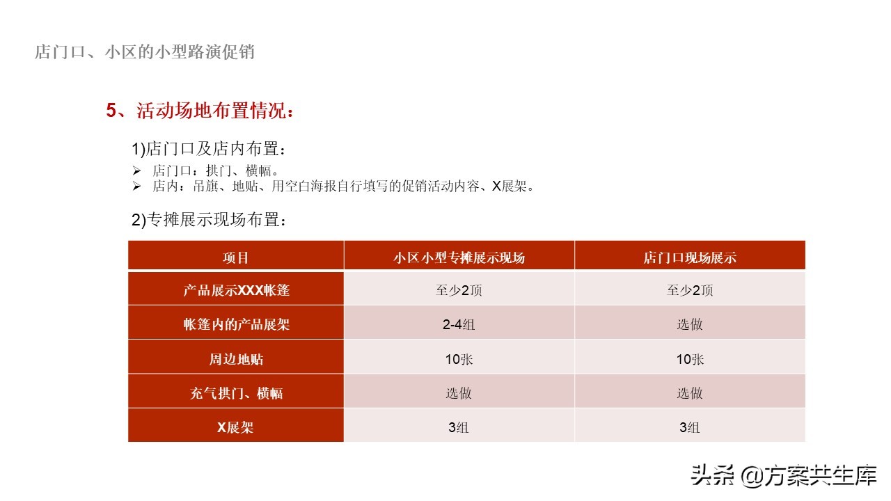 PPT方案 | 元旦家电促销活动策划方案-34P