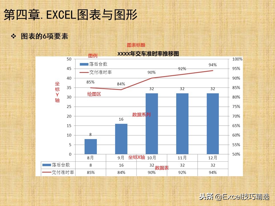 94页《Excel高效办公》新人培训PPT，图文并茂，适合小白入门