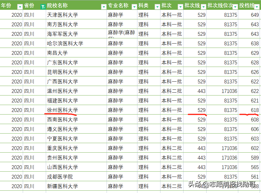 江苏这所医科类大学，很有潜力，专业实力不俗，省外却少有人知