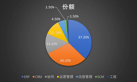 SaaS之王，Salesforce（CRM）500亿美元收入目标靠什么来实现？