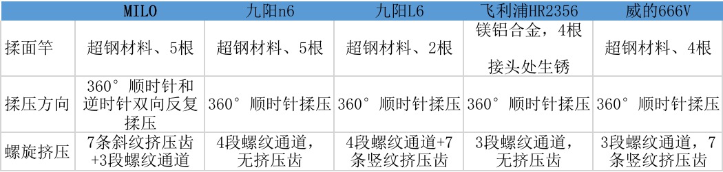 全自动面条机什么牌子的好用，5款热门产品评测