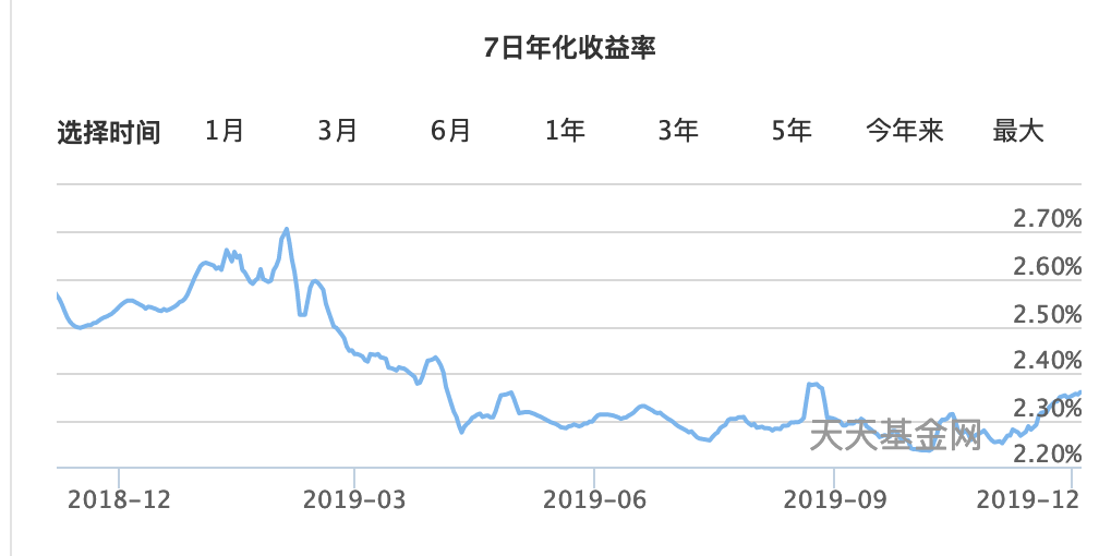 余额宝10万一个月收益(2020年余额宝存10万每天收益多少？和银行比哪个赚的多)