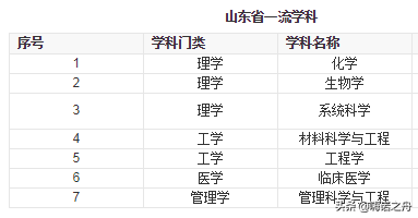 2018年青岛大学在各省文科、理科录取分数线