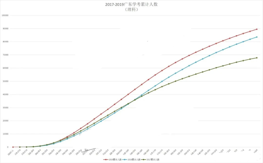 2017-2020学考录取数据对比+分析详解，预计8万考生高考落榜