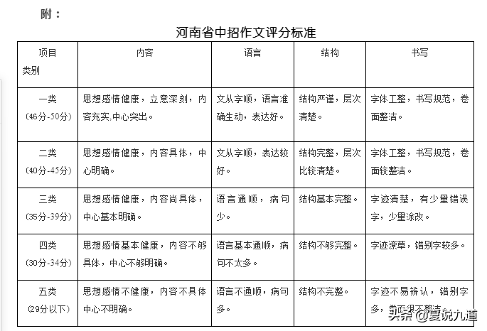 四点钟学校作文（中考大复习）