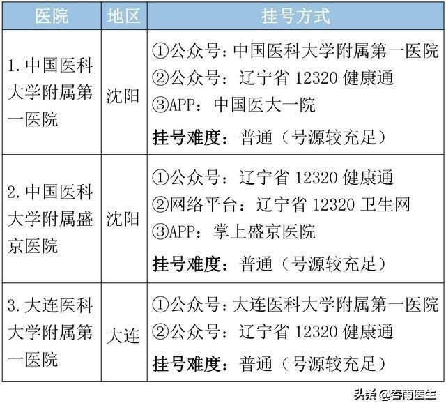 辽宁省最好医院排名发布，排名第一的又是ta