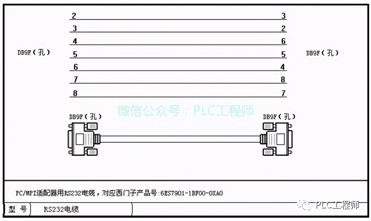 「PLC」30种主流PLC通讯电缆制作图