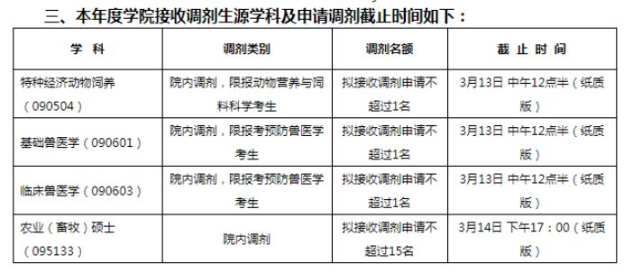 清华、北大等十所985这些专业没招满！21考研看过来