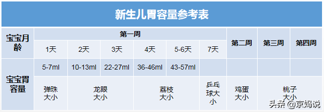 婴儿如何正确科学喂养  婴儿的饮食需要注意什么