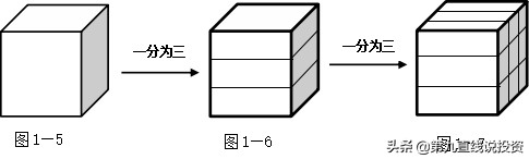 股市中的三元空间(股市中的三元空间平面)
