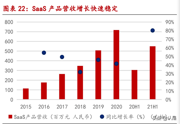 微盟集团深度报告：国内电商SaaS龙头，三大发展战略成效显著