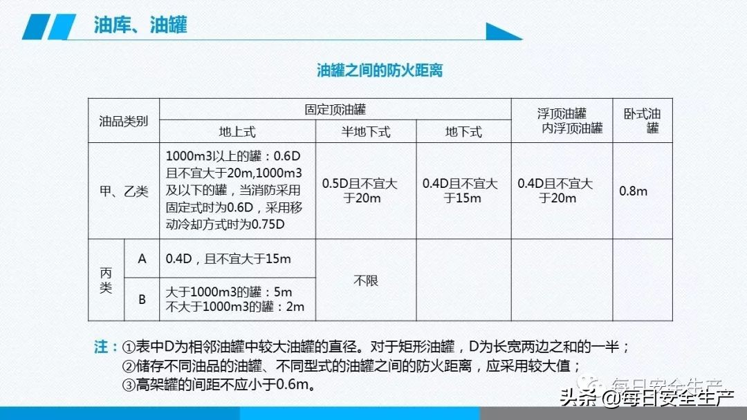 事故分类,事故分类四种