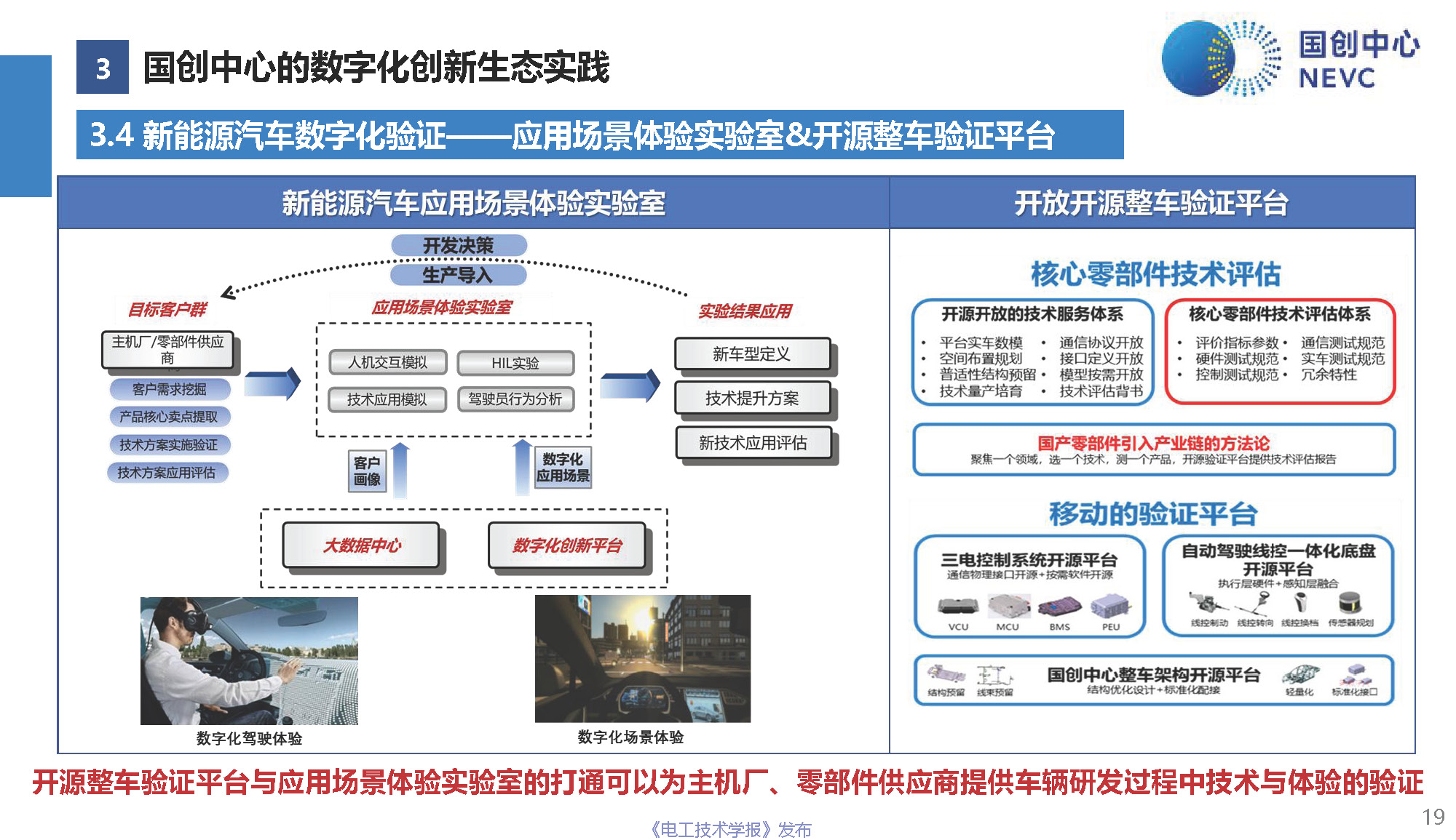 国创中心主任原诚寅：新能源汽车全生命周期的数字化创新