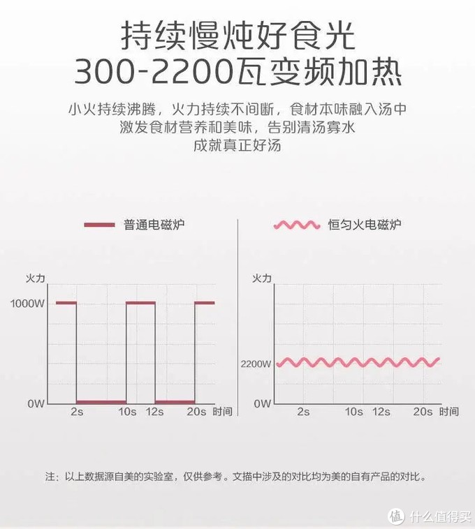 電磁爐選購攻略，一篇文章教你看懂市面百種電磁爐