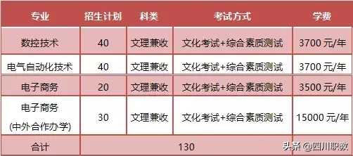 “国家高技能人才培训基地”2019年单招计划、近年分数线曝光