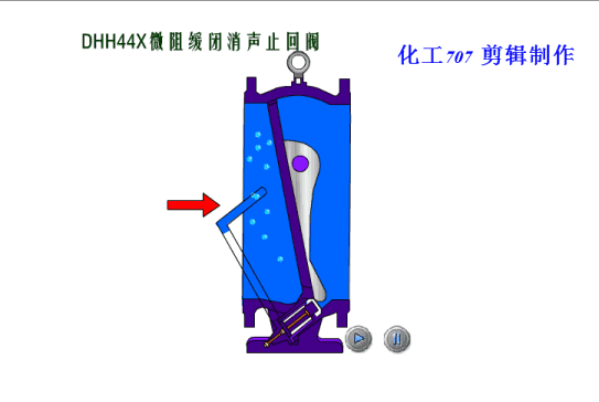 不同閥門動態(tài)工作原理圖，干貨