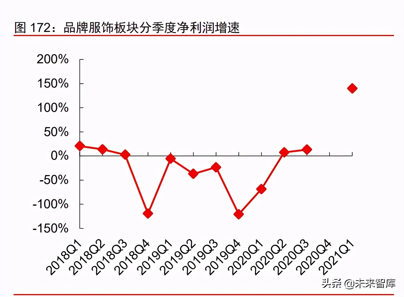 消费产业2021年下半年投资策略：新品类、新品牌、新渠道