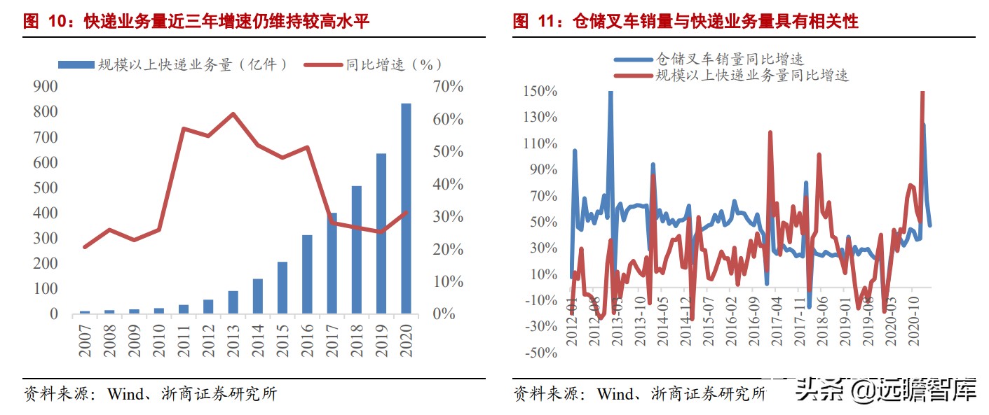 中国叉车双雄：合力、杭叉，抗衡国际巨头丰田、凯傲，有实力差距