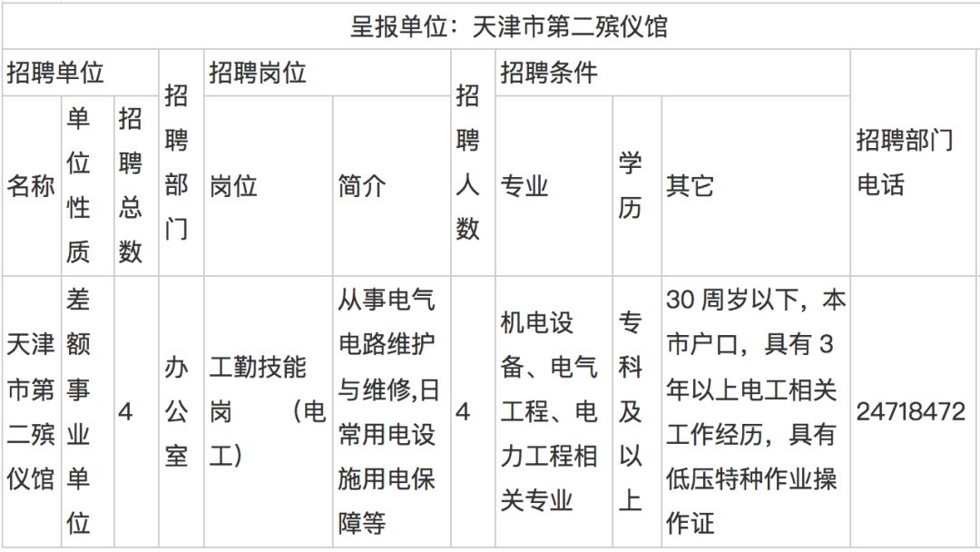 天津护士招聘（天津大批事业单位招聘了）