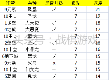 英雄无敌3技术资料兵种速度盘点