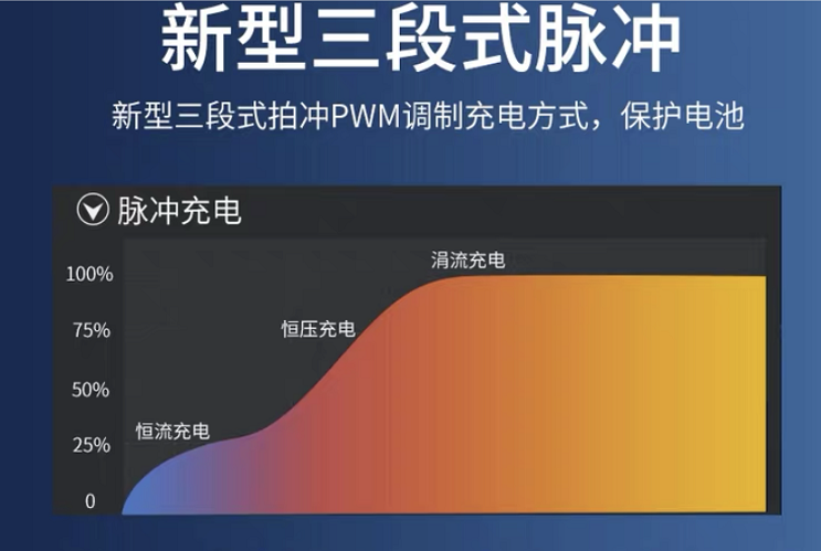 充电器变绿灯，电动车还在继续充电吗？要不要拔掉电源？别再做错