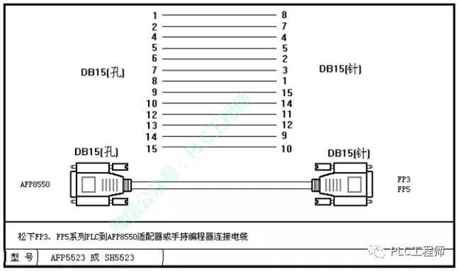 「PLC」30种主流PLC通讯电缆制作图