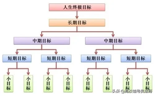 大学生必读：大学生堕落的5种表现，5点建议！