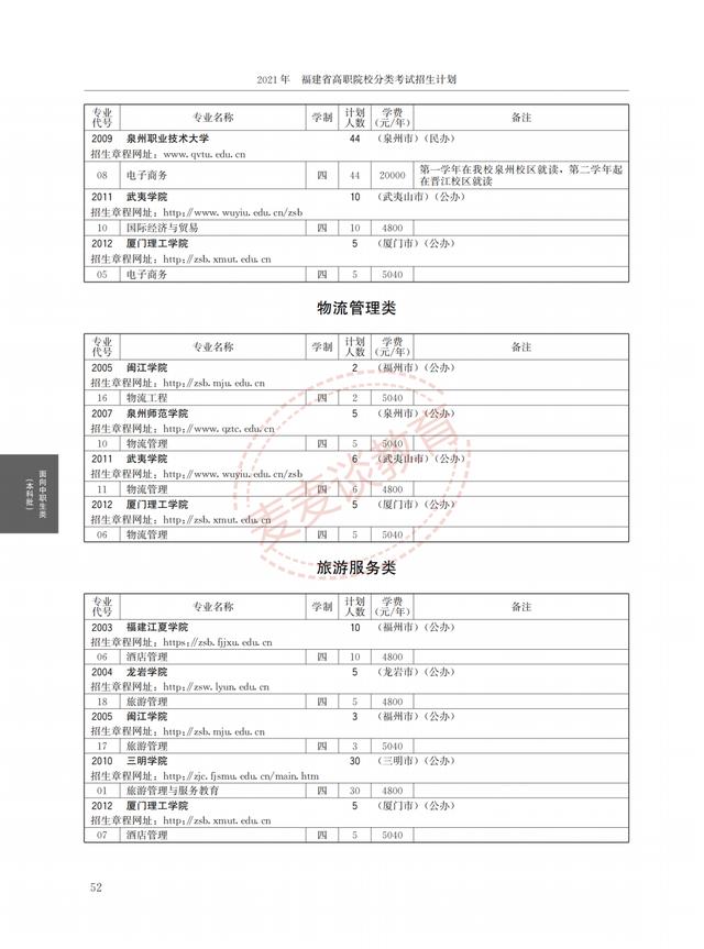 福建2021年高职院校分类考试招生计划公布！完整图片版！附分数线